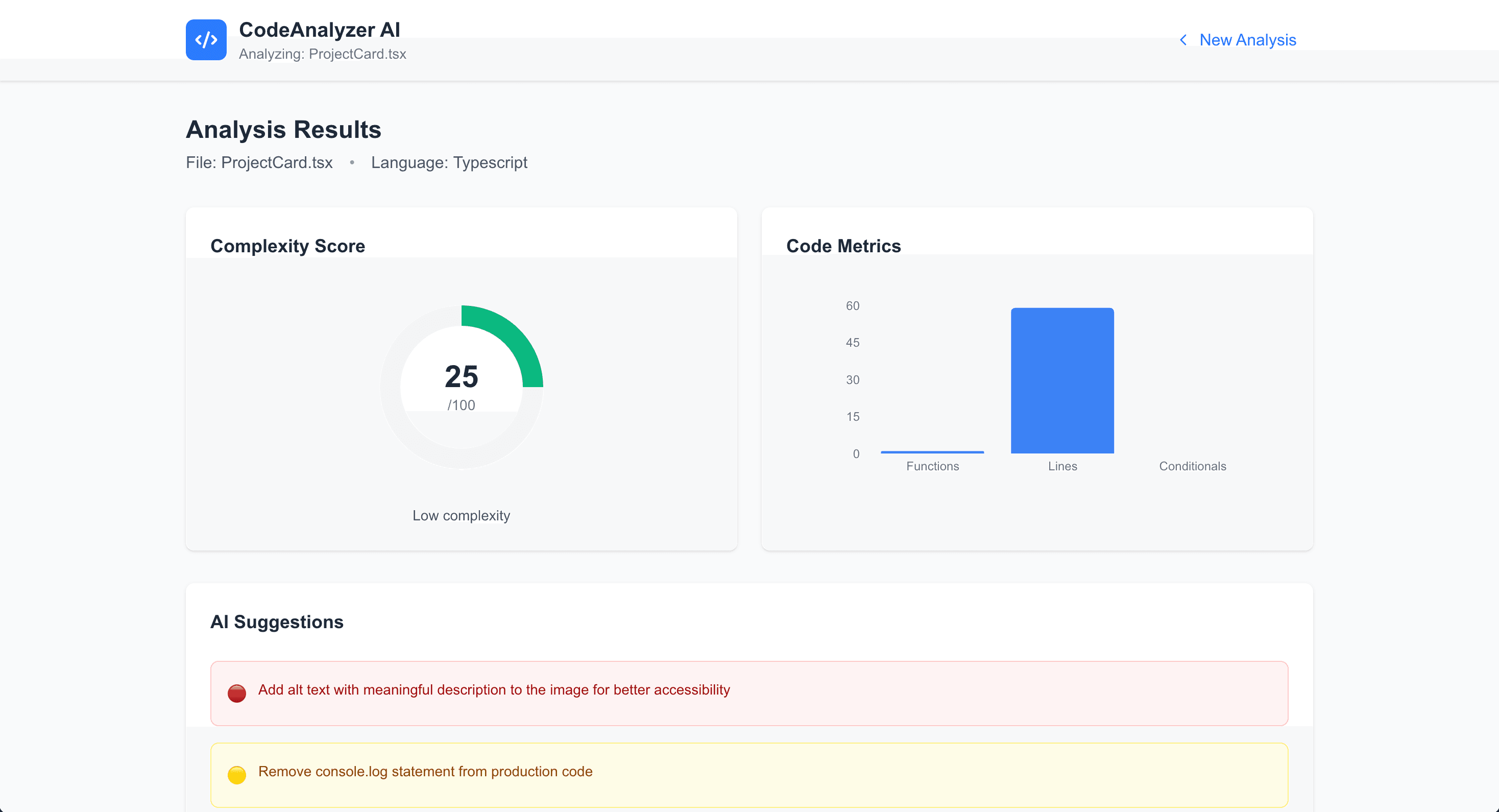 Code Complexity Analyzer dashboard showing analysis results and charts